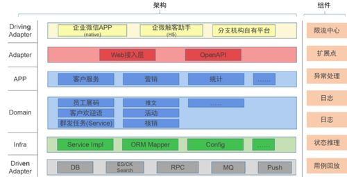 工行軟件開發中心企微客戶運營體系數字化轉型之路 以軟件驅動智能化客戶服務新生態